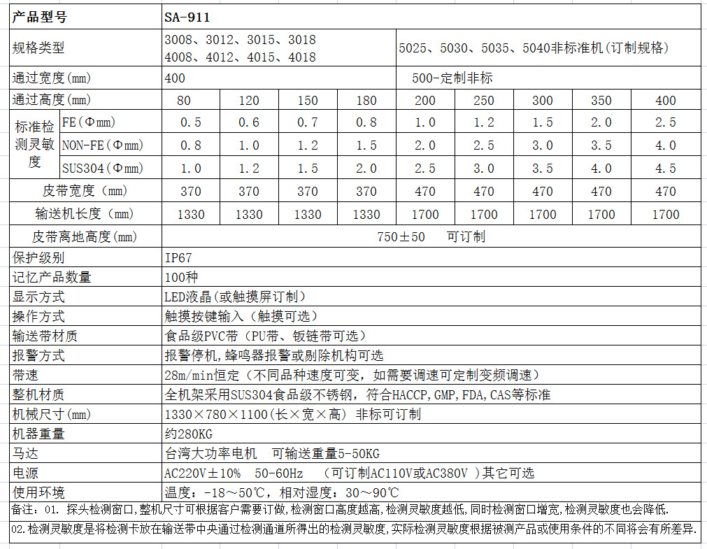 东莞善安SA-911系列食品金属探测仪 守护食品安全的精密卫士