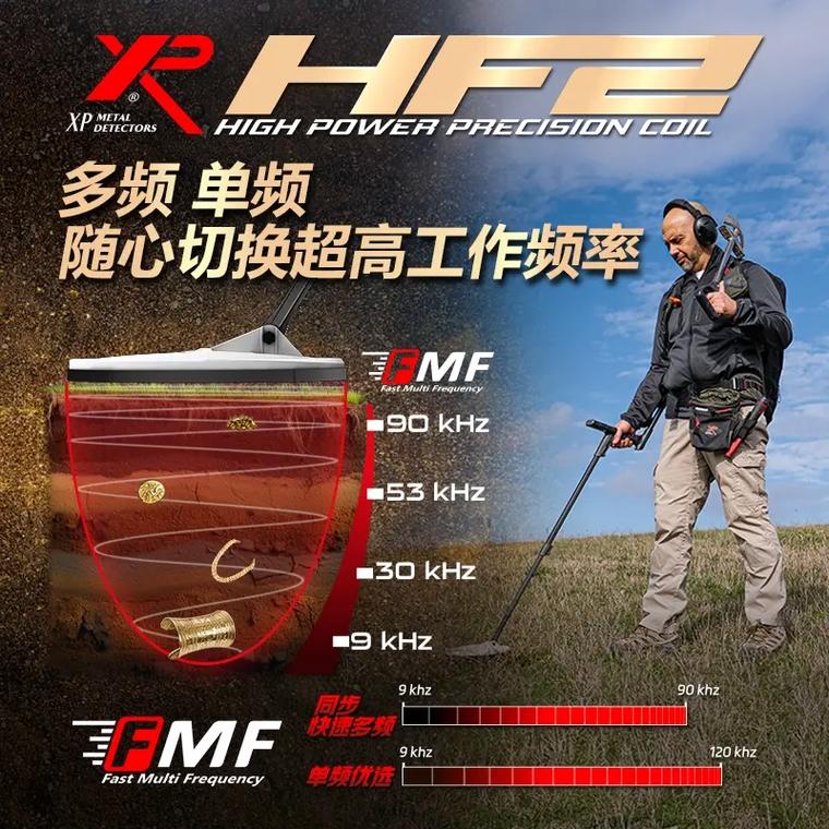 法国XP探金利器 HF2金属探测器与快速多频FMF技术深度解析